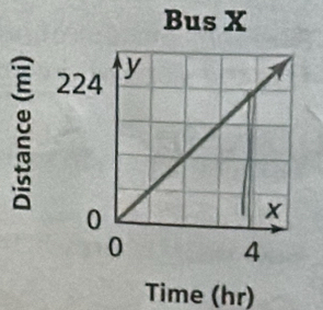 Bus X
Time (hr)