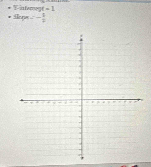 V-intercept =1
Slope =- 5/2 