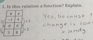 Is this relation a function? Explain.
3+ 2
+2