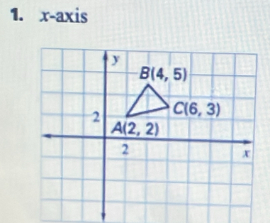 x-axis