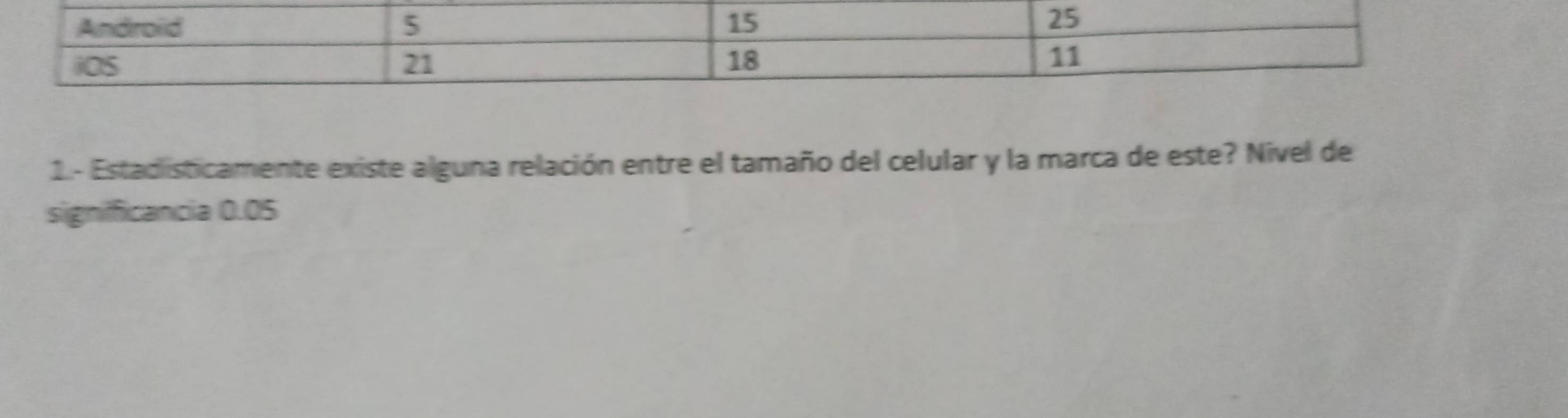 1.- Estadisticamente existe alguna relación entre el tamaño del celular y la marca de este? Nivel de 
signifficancia 0.05