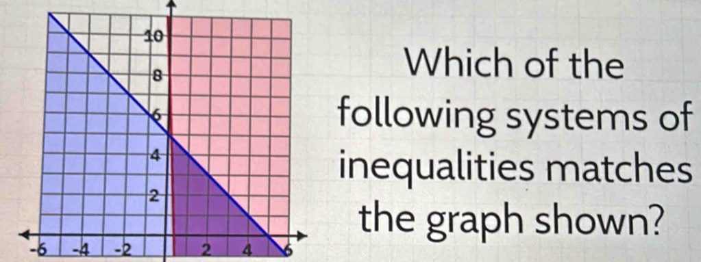 Which of the 
following systems of 
inequalities matches 
the graph shown?
-6 -2 2 4 6