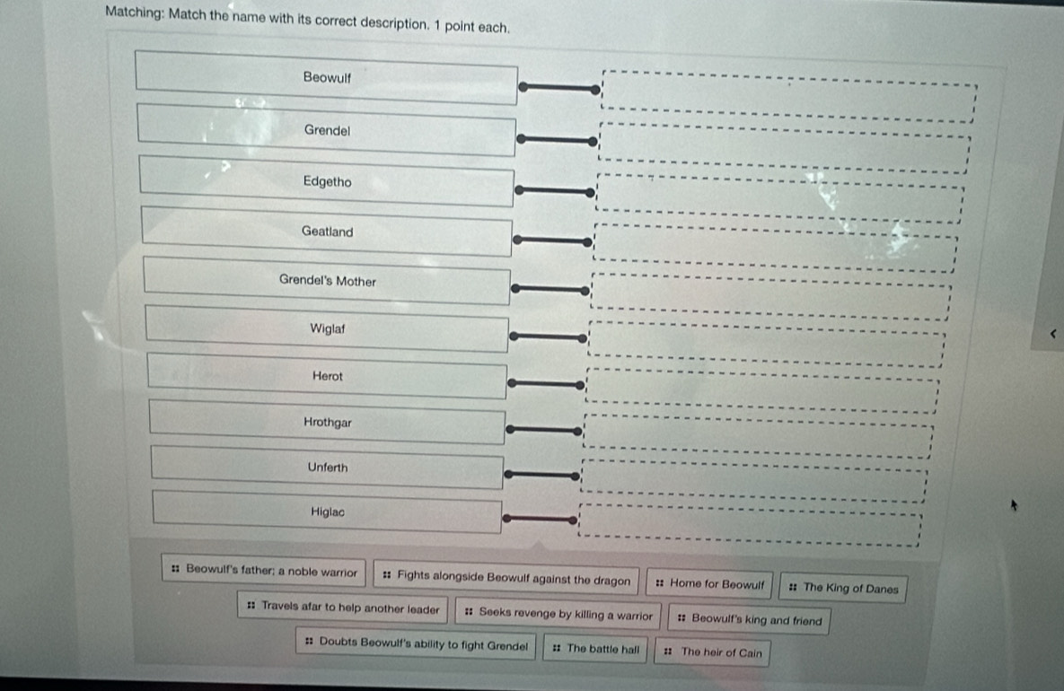 Matching: Match the name with its correct description. 1 point each. 
Beowulf 
Grendel 
Edgetho 
Geatland 
Grendel's Mother 
Wiglaf 
Herot 
Hrothgar 
Unferth 
Higlac 
:: Beowulf's father; a noble warrior : Fights alongside Beowulf against the dragon :: Home for Beowulf :: The King of Danes 
: Travels afar to help another leader : Seeks revenge by killing a warrior # Beowulf's king and friend 
: Doubts Beowulf's ability to fight Grendel :: The battle hall = The heir of Cain