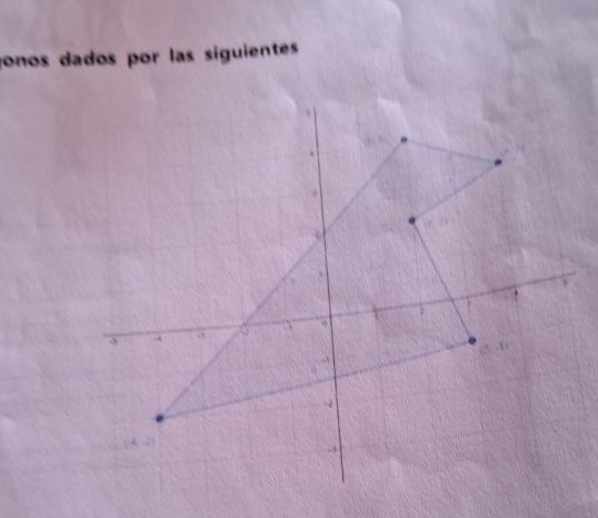 çonos dados por las siguientes
8

Y.
4
(-4,-2)
-3