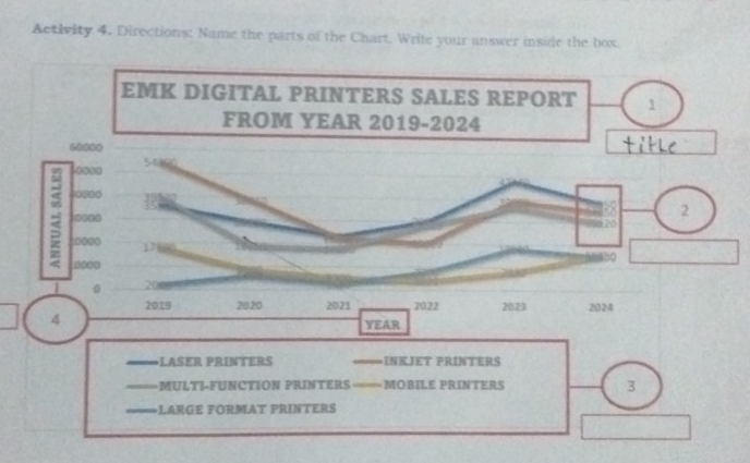 Solved: Activity 4. Directions: Name the parts of the Chart, Write your ...