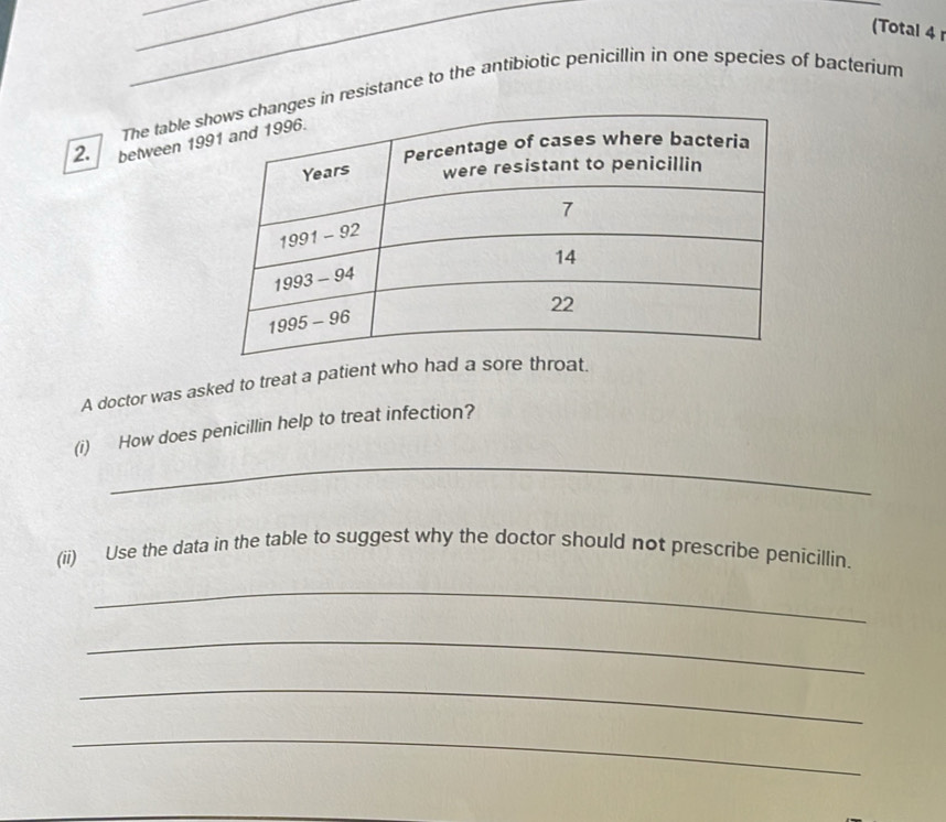 (Total 4 
_
_
The table  in resistance to the antibiotic penicillin in one species of bacterium
2. between 19
A doctor was asked to treat a patient who had a sot.
_
(i) How does penicillin help to treat infection?
(ii) Use the data in the table to suggest why the doctor should not prescribe penicillin.
_
_
_
_