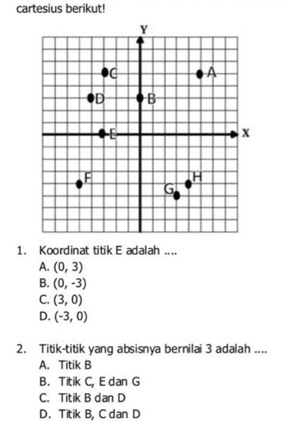 cartesius berikut!
1. Koordinat titik E adalah ....
A. (0,3)
B. (0,-3)
C. (3,0)
D. (-3,0)
2. Titik-titik yang absisnya bernilai 3 adalah ....
A. Titik B
B. Titik C, E dan G
C. Titik B dan D
D. Titik B, C dan D