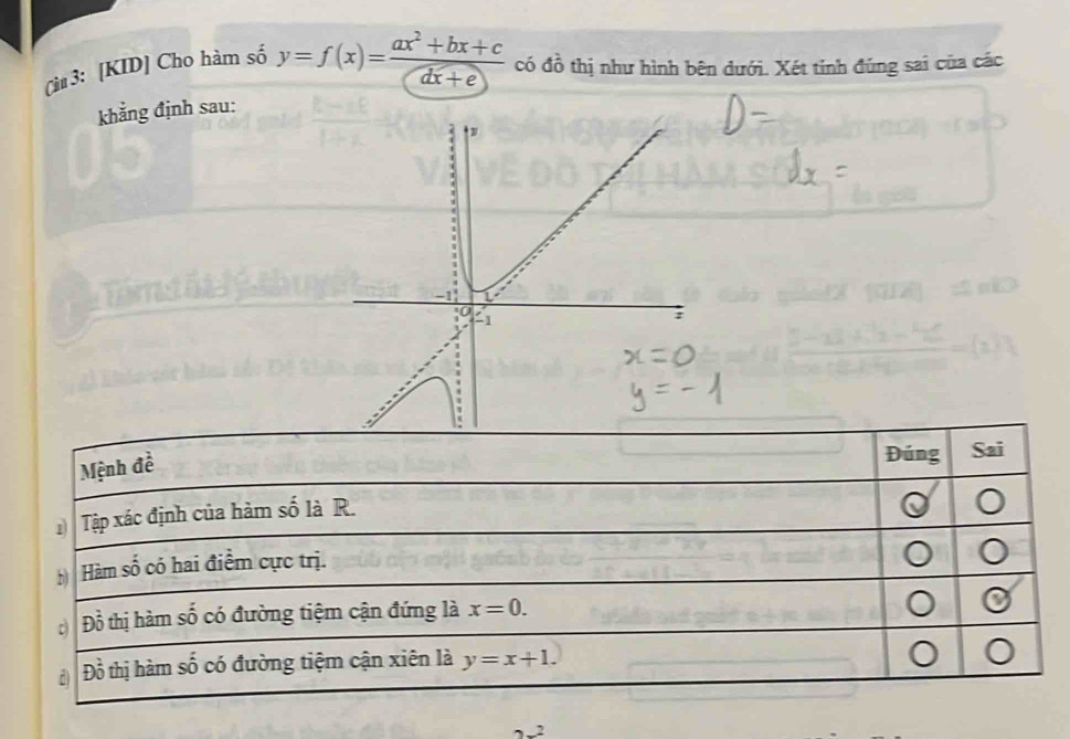 Cì#3: [KID] Cho hàm số y=f(x)= (ax^2+bx+c)/dx+e  có đồ thị như hình bên dưới. Xét tỉnh đúng sai của các
khẳng định sau: