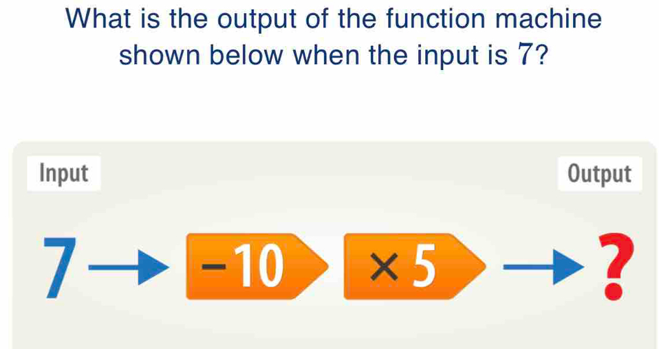 Solved: What is the output of the function machine shown below when the ...