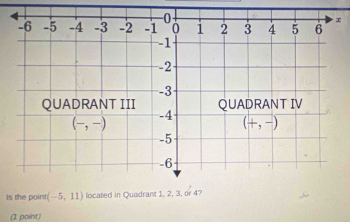 Is the point (-5,11) located in Quad
(1 point)