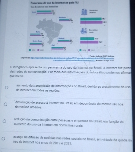 Panorama do uso da Internet no país (')
Dn
t acortel em 30 - 4 des doniclos de pas en 2021 Acewae 18 aço 2004
O infográfico apresenta um panorama do uso da internet no Brasill. A internet faz pare
das redes de comunicação. Por meio das informações do infográfico podemos afirmar
que houve
aumento da transmissão de informações no Brasil, devido ao crescimento do uso
da internet em todas as regiões.
diminuição de acesso à internet no Brasil, em decorrência do menor uso nos
domicílios urbanos.
redução na comunicação entre pessoas e empresas no Brasil, em função do
aumento do uso da internet em domicílios rurais.
avanço na difusão de notícias nas redes sociais no Brasil, em virtude da queda do
uso da internet nos anos de 2019 e 2021.