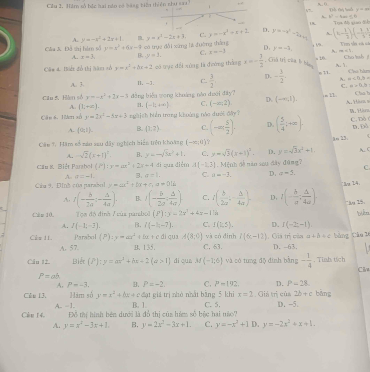 Hàm số bậc hai nào có bảng biến thiên như sau? 1 +∞ A. 0.
v -1
17. Đồ thị hsố y=ax
2
A. b^3-4ac≤ 0
y 18. Tọa độ giao điễ
D.
A. y=-x^2+2x+1. B.
Câu 3. Đồ thị hàm số y=x^2+6x-9 có trục đối xứng là đường thẳng y=x^2-2x+3. C. y=-x^2+x+2. y=-x^2-2x+1 A. (1;- 1/2 ),(- 1/5 ; 1/5  Tim tắt cá có
A. m<1.
A. x=3. B. y=3. C. x=-3 D. y=-3. 19.
Câu 4. Biết đồ thị hàm số y=x^2+bx+2 có trục đối xứng là đường thẳng x=- 3/2 . Giá trị của ở bằn a 20. A. 1. Cho hsố
A. 3. B. -3. C.  3/2 . D. - 3/2 . u 21. Cho hàm
A. a<0,b
C. a>0,b
Câu 5. Hàm số y=-x^2+2x-3 đồng biển trong khoảng nào dưới đây? Cho h
A. (1;+∈fty ). B. (-1;+∈fty ). C. (-∈fty ;2). D. (-∈fty ;1). iu 22.
A. Hàm s
Câu 6. Hàm số y=2x^2-5x+3 nghịch biến trong khoảng nào dưới đây? B. Hàm
A. (0;1). B. (1;2). C. (-∈fty ; 5/2 ). D. ( 5/4 ;+∈fty ). C. Đồ 1
D. Đồ
âu 23.
Câu 7, Hàm số nào sau đây nghịch biến trên khoàng (-∈fty ;0) ?
A. -sqrt(2)(x+1)^2. B. y=-sqrt(3)x^2+1. C. y=sqrt(3)(x+1)^2. D. y=sqrt(3)x^2+1. A. C
Câu 8. Biết Parabol (P):y=ax^2+2x+4 đi qua điểm A(-1;3). Mệnh đề nào sau đây đúng?
C.
A. a=-1. B. a=1. C. a=-3. D. a=5.
Câu 9. Đinh của parabol y=ax^2+bx+c,a!= 0la
âu 24.
A. 1(- b/2a ;- △ /4a ). B. I(- b/2a ; △ /4a ). C. I( b/2a ;- △ /4a ). D. I(- b/a ; △ /4a ). Câu 25.
Câu 10. Tọa độ đỉnh / của parabol (P):y=2x^2+4x-1 là biến
A. I(-1;-3). B. I(-1;-7). C. I(1;5). D. I(-2;-1).
Câu 11. Parabol (P):y=ax^2+bx+c đi qua A(8;0) và có đinh I(6;-12). Giá trị của a+b+c bằng Câu 26
A. 57. B. 135. C. 63. D. -63.
Câu 12. Biết (P):y=ax^2+bx+2(a>1) đi qua M(-1;6) và có tung độ đình bằng - 1/4 . Tinh tích
Câu
P=ab.
A. P=-3. B. P=-2. C. P=192. D. P=28.
Câu 13. Hàm số y=x^2+bx+c đạt giá trị nhỏ nhất bằng 5 khi x=2. Giá trị của 2b+c bằng
A. -1. B. 1. C. 5. D. -5.
Câu 14. Đồ thị hình bên dưới là đồ thị của hàm số bậc hai nào?
A. y=x^2-3x+1. B. y=2x^2-3x+1. C. y=-x^2+1 D. y=-2x^2+x+1.