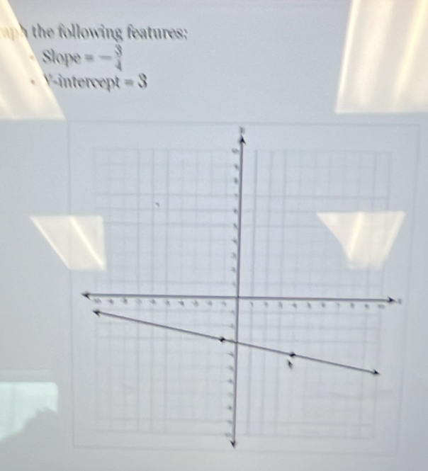 he o wn eatures : 
Slope =- 3/4 
Y-intercept =3