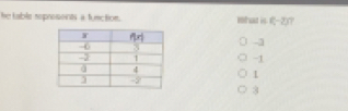 he table reprosonts a function. mhu == (-2)
-3
-1
1
3