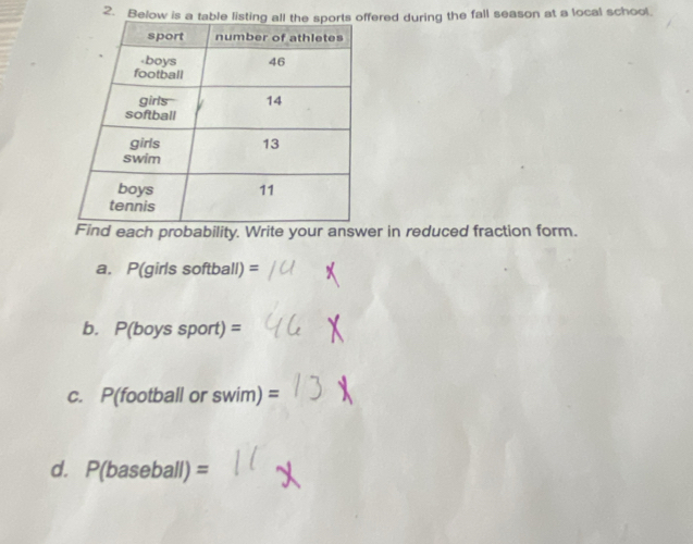 Below is a table listing ffered during the fall season at a local school. 
nd each probability. Write your answer in reduced fraction form. 
a. P(girls softball) =
b. P(boys sport) =
c. P(football or swim) =
d. P(baseball) =