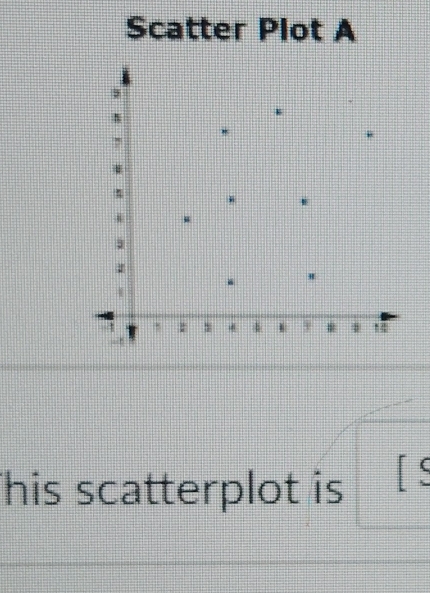 Scatter Plot A 
his scatterplot is