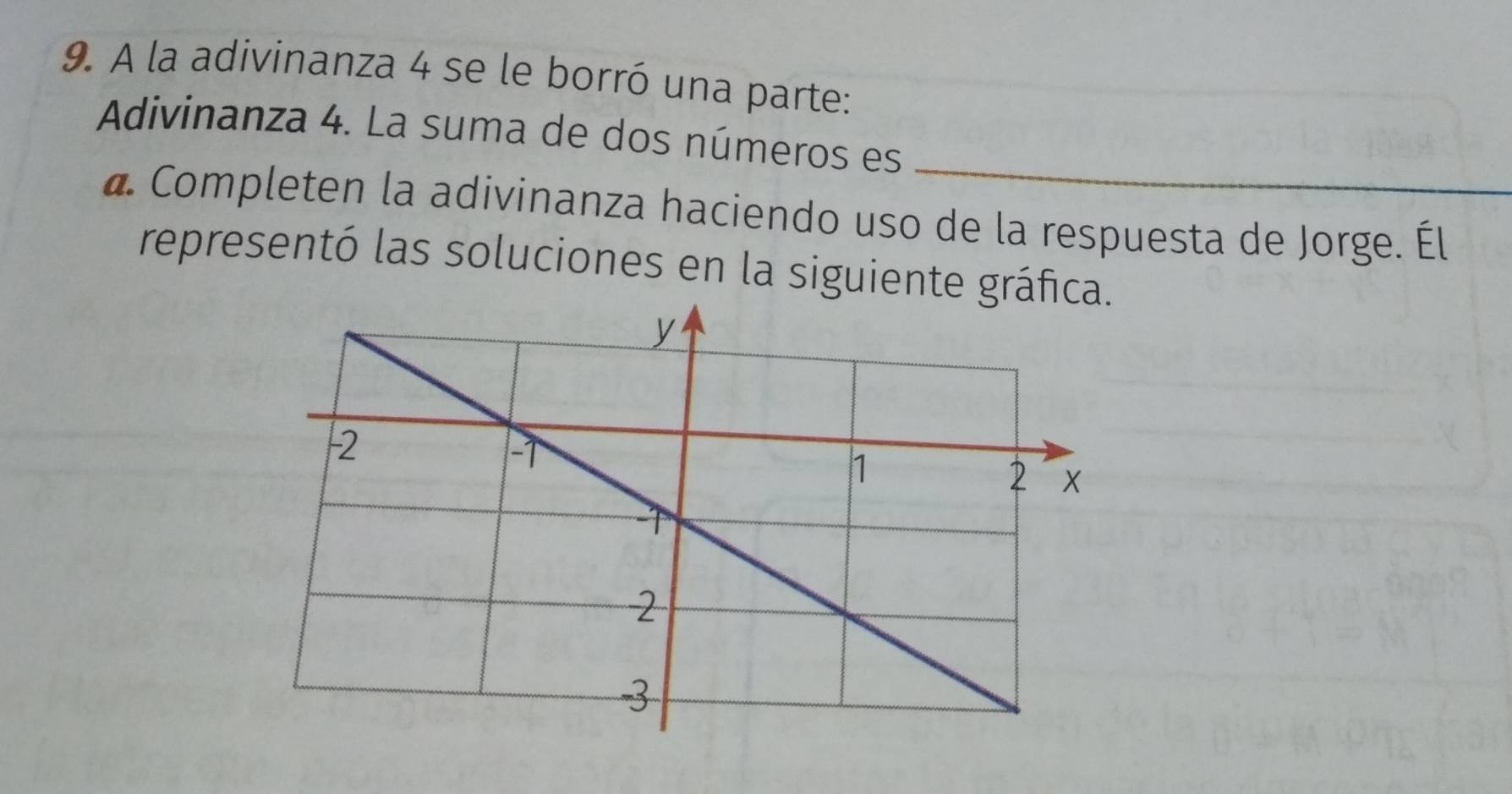 A la adivinanza 4 se le borró una parte: 
Adivinanza 4. La suma de dos números es 
a Completen la adivinanza haciendo uso de la respuesta de Jorge. Él 
representó las soluciones en la siguiente gráf