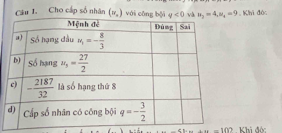 Cho cấp số nhân (u_n) với  . Khi đó:
-u=102 Khi đó: