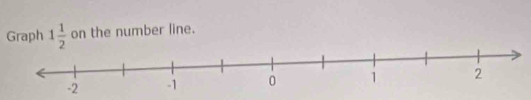 Graph 1 1/2  on the number line.