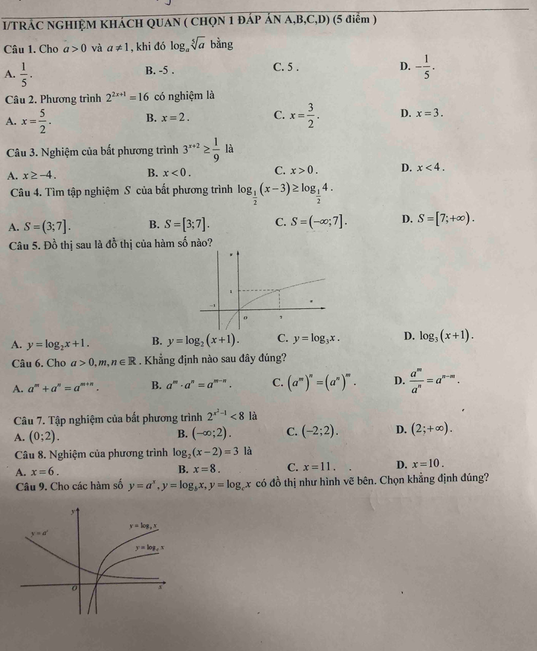 I/TRẢC NGHIỆM KHÁCH QUAN ( CHQN 1 ĐÁP ÁN A,B,C,D) (5 điểm )
Câu 1. Cho a>0 và a!= 1 , khi đó log _asqrt[5](a) bằng
A.  1/5 .
B. -5 . C. 5 .
D. - 1/5 .
Câu 2. Phương trình 2^(2x+1)=16 có nghiệm là
A. x= 5/2 .
B. x=2. C. x= 3/2 . D. x=3.
Câu 3. Nghiệm của bất phương trình 3^(x+2)≥  1/9  là
A. x≥ -4. B. x<0. C. x>0. D. x<4.
Câu 4. Tìm tập nghiệm S của bất phương trình log _ 1/2 (x-3)≥ log _ 1/2 4.
A. S=(3;7]. B. S=[3;7]. C. S=(-∈fty ;7]. D. S=[7;+∈fty ).
Câu 5. Đồ thị sau là ở do 6 thị của hàm số nào?
A. y=log _2x+1.
B. y=log _2(x+1). C. y=log _3x. D. log _3(x+1).
Câu 6. Cho a>0,m,n∈ R Khẳng định nào sau đây đúng?
A. a^m+a^n=a^(m+n). B. a^m· a^n=a^(m-n). C. (a^m)^n=(a^n)^m. D.  a^m/a^n =a^(n-m).
Câu 7. Tập nghiệm của bất phương trình 2^(x^2)-1<8</tex> là
A. (0;2).
D.
B. (-∈fty ;2). C. (-2;2). (2;+∈fty ).
Câu 8. Nghiệm của phương trình log _2(x-2)=3 là
A. x=6.
B. x=8. C. x=11. D. x=10.
Câu 9. Cho các hàm số y=a^x,y=log _bx,y=log _cx có đồ thị như hình vẽ bên. Chọn khẳng định đúng?