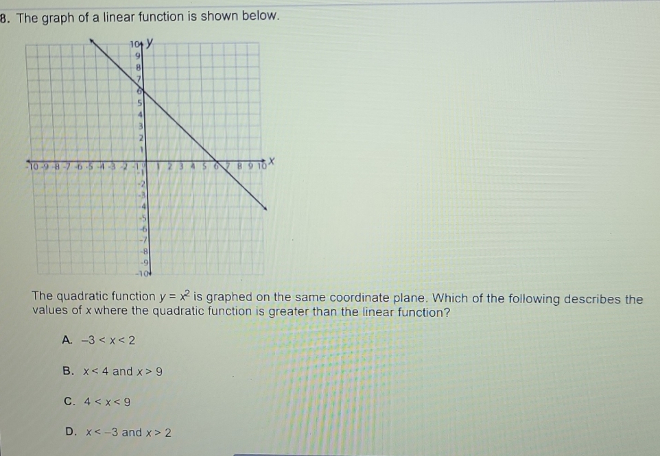 The graph of a linear function is shown below.
The quadratic function y=x^2 is graphed on the same coordinate plane. Which of the following describes the
values of x where the quadratic function is greater than the linear function?
A. -3
B. x<4</tex> and x>9
C. 4
D. x and x>2