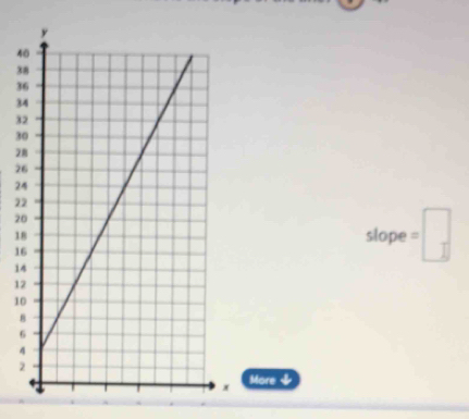 4
3
3
3
3
3
2
2
2
2
2
1slope =
1
1
1
1
More