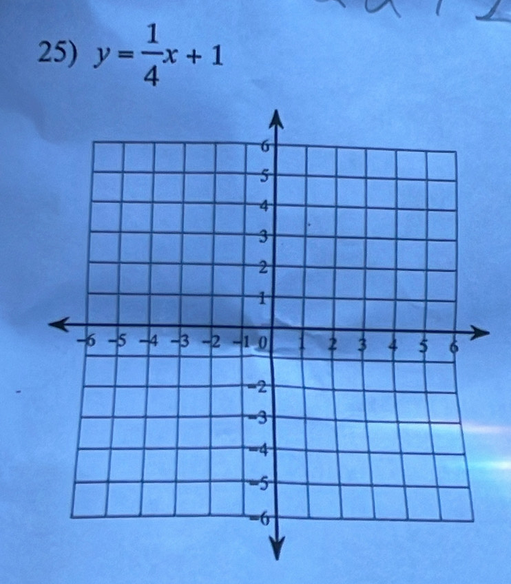 y= 1/4 x+1