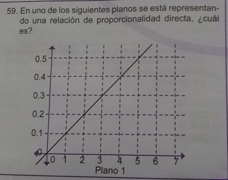 En uno de los siguientes planos se está representan- 
do una relación de proporcionalidad directa, ¿cuál 
es?