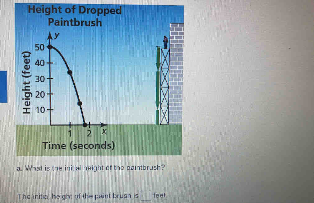 Height of Dropped 
Paintbrush 
1 
Time (seconds) 
a. What is the initial height of the paintbrush? 
The initial height of the paint brush is □ feet.