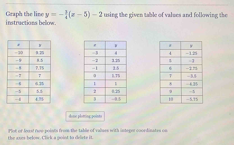 Graph the line y=- 3/4 (x-5)-2 using the given table of values and following the 
instructions below. 







done plotting points 
Plot at least two points from the table of values with integer coordinates on 
the axes below. Click a point to delete it.