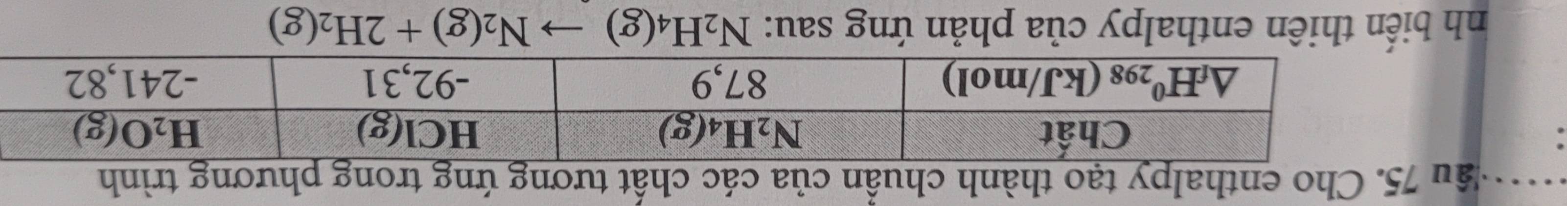 âu 75. Cho enthalpy tạo thành chuẩn của các chất tương ứng trong phương trình
nh biến thiên enthalpy của phản ứng sau: N_2H_4(g)to N_2(g)+2H_2(g)