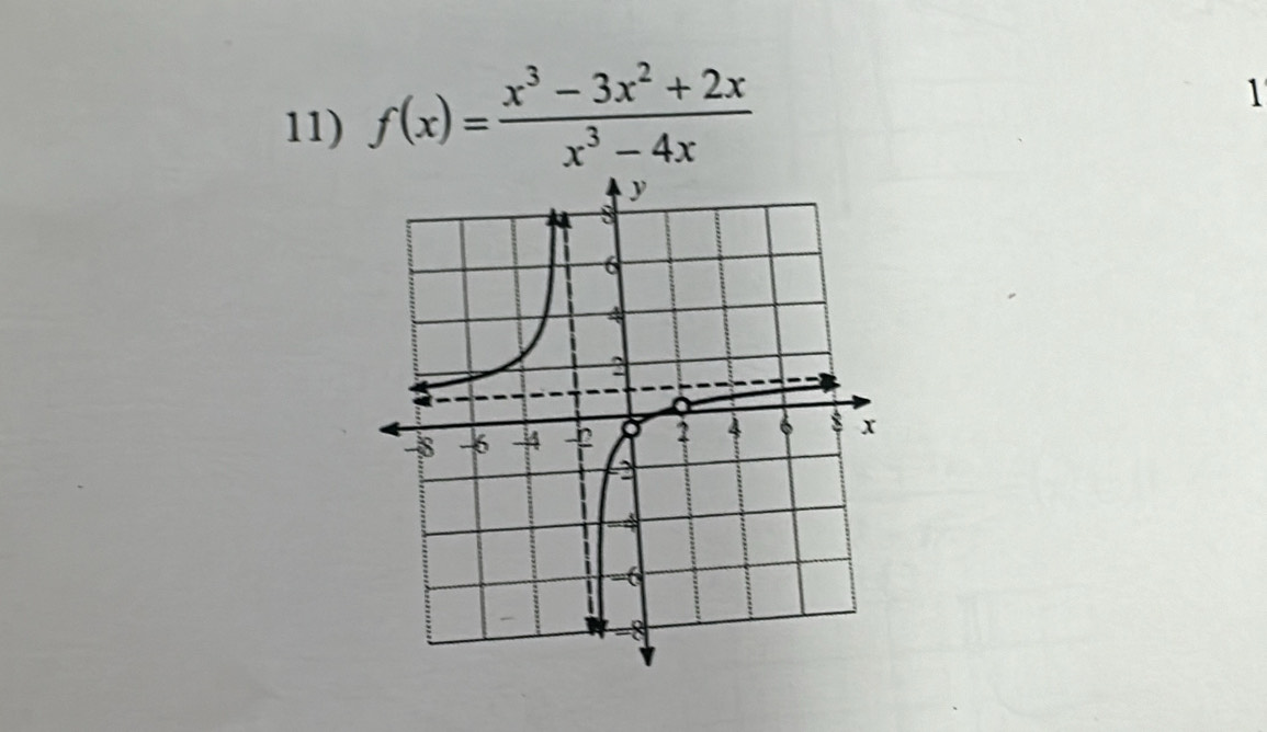 f(x)= (x^3-3x^2+2x)/x^3-4x 
1