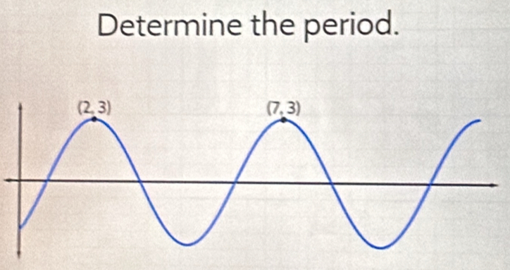 Determine the period.