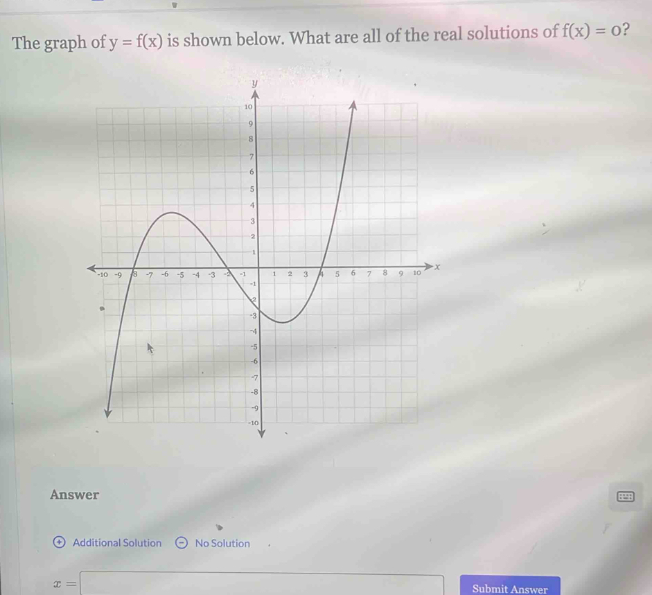 The graph of y=f(x) is shown below. What are all of the real solutions of f(x)=0 ?
Answer
+ Additional Solution No Solution
x=□ Submit Answer