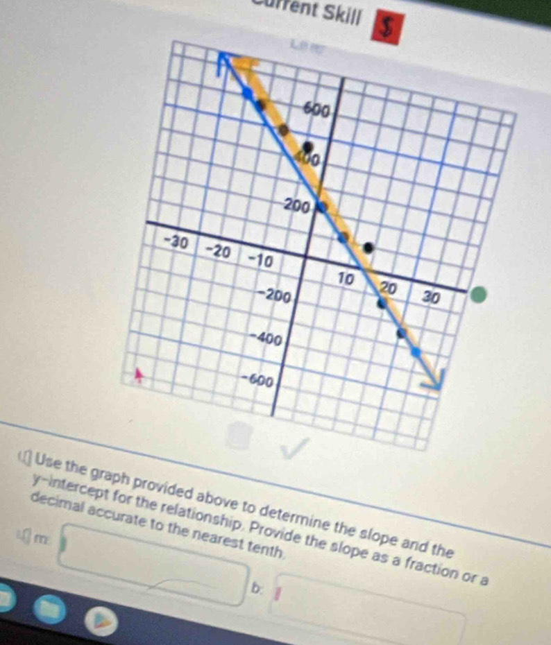 Cufrent Skill $ 
Use the graph provided above to determine the slope and the 
decimal accurate to the nearest tenth 
y-intercept for the relationship. Provide the slope as a fraction or a
4 m
b: