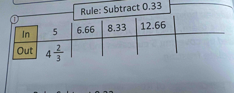 Rule: Subtract 0.33