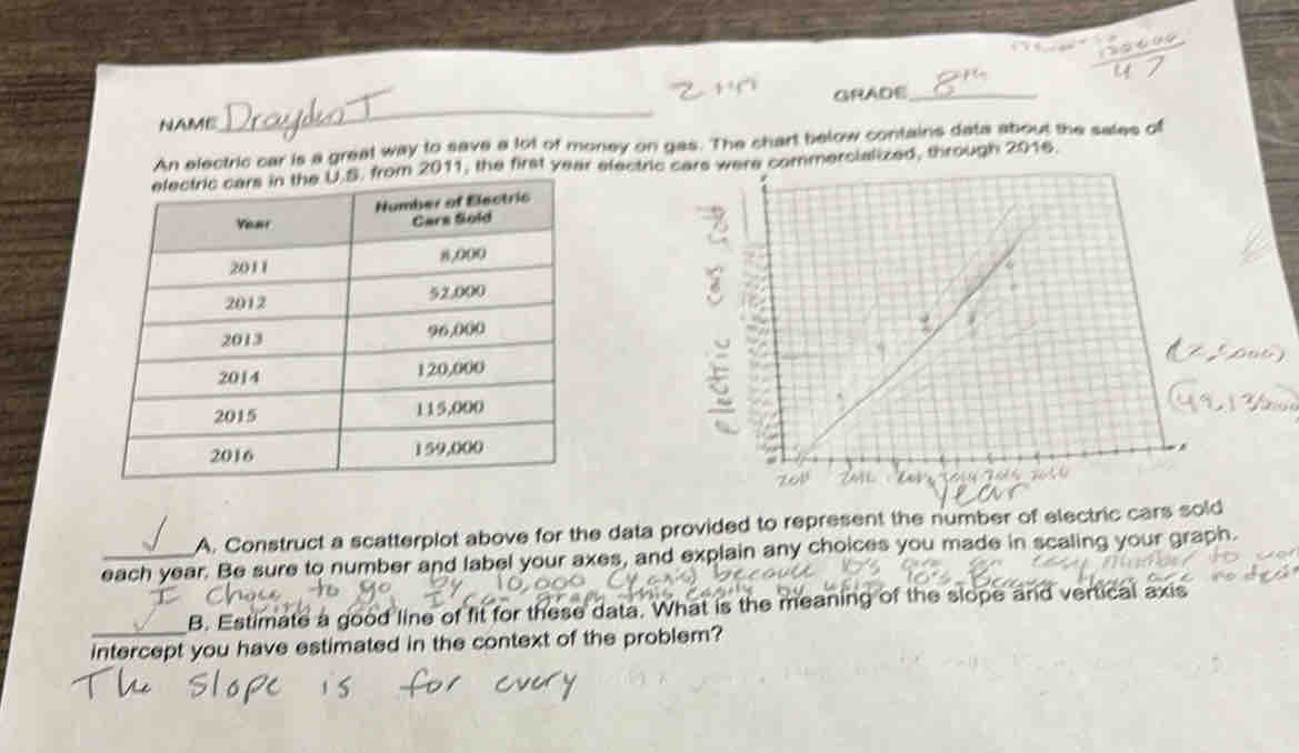 NAME_ GRADE_ 
An electric car is a great way to save a lot of money on gas. The chart below contains data about the sales of 
.S. from 2011, the first year electric cars were commersialized, through 2016. 
A. Construct a scatterplot above for the data provided to represent the number of electric cars sold 
_each year. Be sure to number and label your axes, and explain any choices you made in scaling your graph. 
_ 
B. Estimate a good line of fit for these data. What is the meaning of the slope and vertical axis 
intercept you have estimated in the context of the problem?