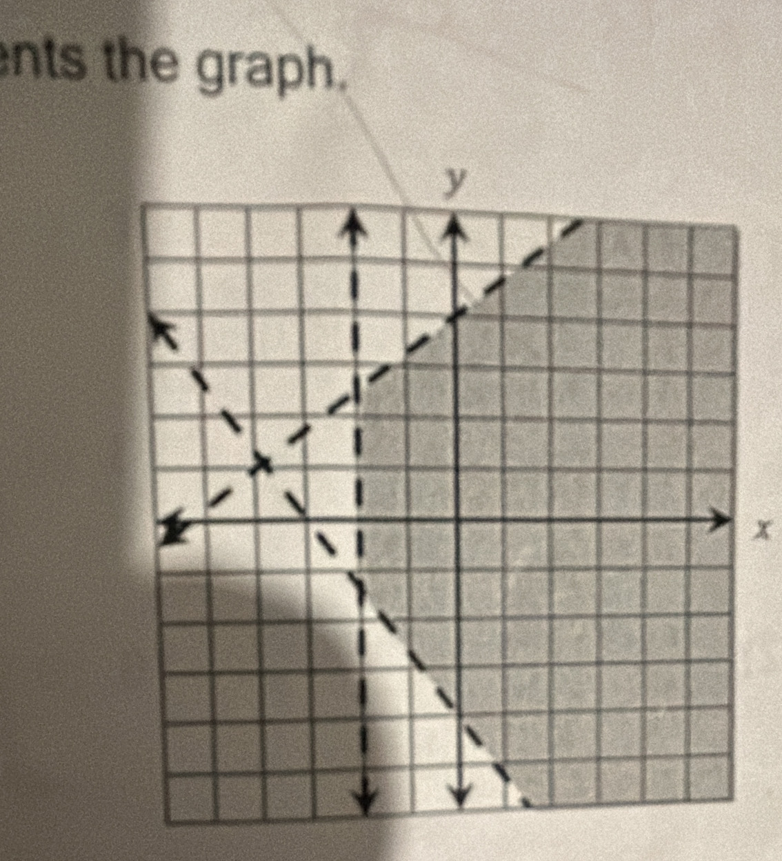 nts the graph.
x