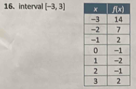 interval [-3,3]