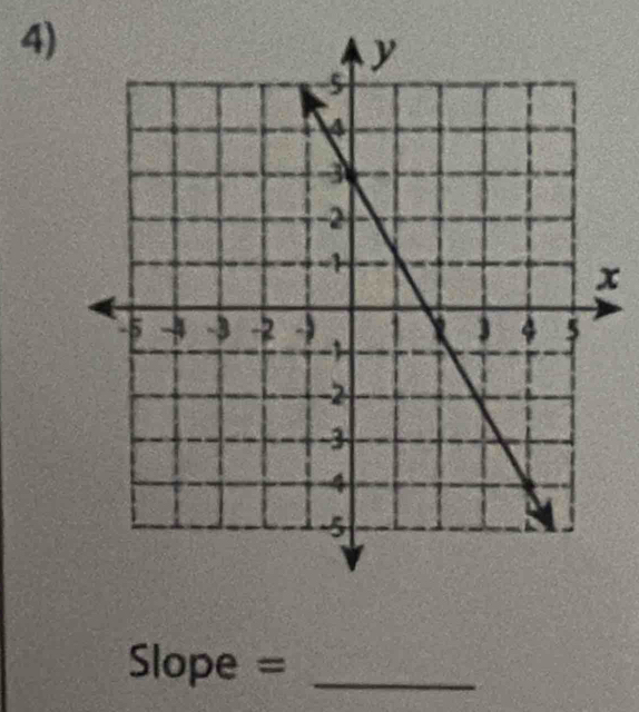 x
Slope = _