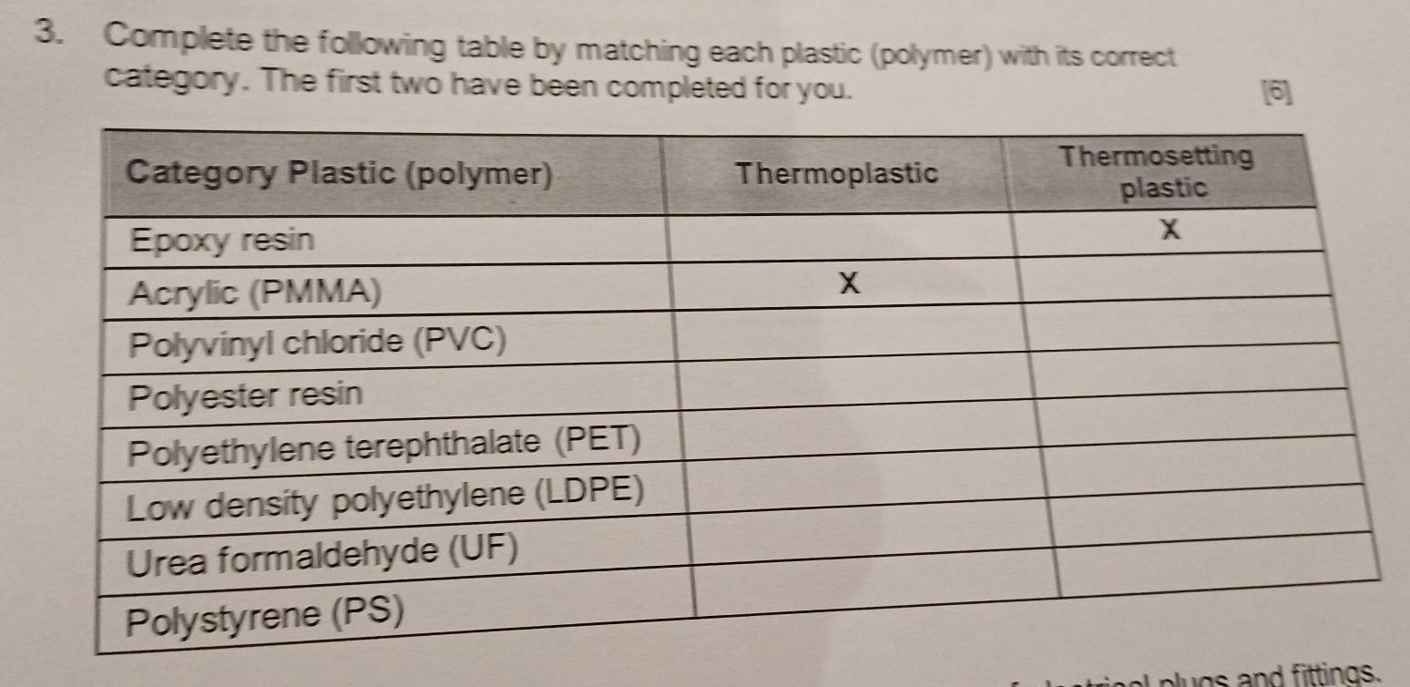 Complete the following table by matching each plastic (polymer) with its correct 
category. The first two have been completed for you. 
lu gs and fittings.