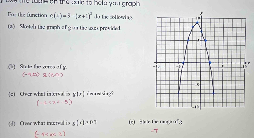 use the table on the calc to help you graph 
For the function g(x)=9-(x+1)^2 do the following. 
(a) Sketch the graph of g on the axes provided.
x
(b) State the zeros of g. 
(c) Over what interval is g(x) decreasing? 
(d) Over what interval is g(x)≥ 0 ? (e) State the range of g.
-7