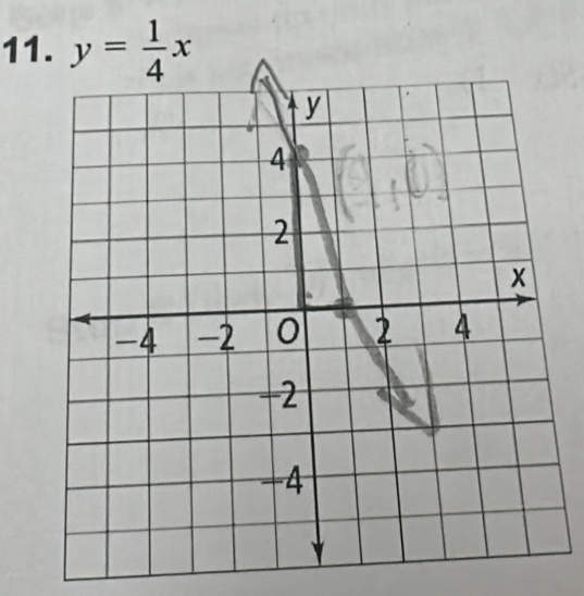 11 y= 1/4 x