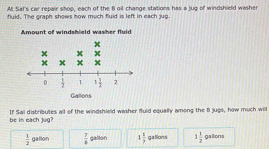 At Sal's car repair shop, each of the 8 oil change stations has a jug of windshield washer
fluid. The graph shows how much fluid is left in each jug.
Amount of windshield washer fluid
Gallons
If Sal distributes all of the windshield washer fluid equally among the 8 jugs, how much will
be in each jug?
 1/2  gallon gallon 1 1/7  gallons 1 1/2  gallons
 7/8 