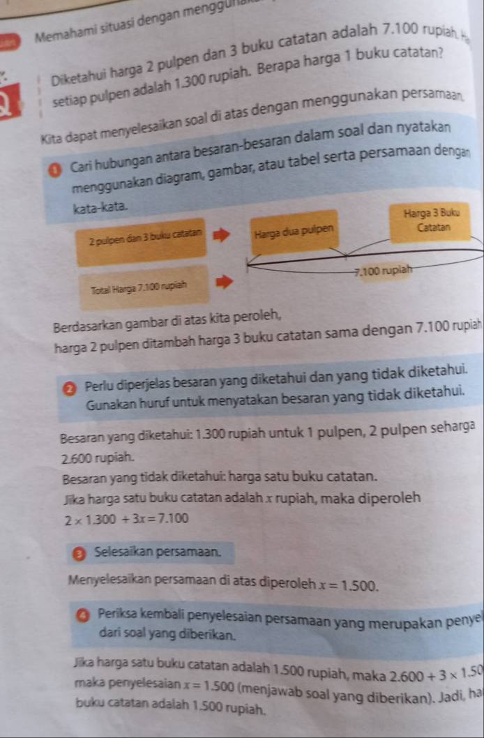 a  Memahami situasi dengan menggun ia
Diketahui harga 2 pulpen dan 3 buku catatan adalah 7.100 rupiah, H
setiap pulpen adalah 1.300 rupiah. Berapa harga 1 buku catatan?
Kita dapat menyelesaikan soal di atas dengan menggunakan persamaan
Cari hubungan antara besaran-besaran dalam soal dan nyatakan
menggunakan diagram, gambar, atau tabel serta persamaan dengan
kata-kata.
Harga 3 Buku
2 pulpen dan 3 buku catatan Harga dua pulpen Catatan
Total Harga 7,1:00 rupiah 7.100 ruplah
Berdasarkan gambar di atas kita peroleh,
harga 2 pulpen ditambah harga 3 buku catatan sama dengan 7.100 rupiah
Perlu diperjelas besaran yang diketahui dan yang tidak diketahui.
Gunakan huruf untuk menyatakan besaran yang tidak diketahui.
Besaran yang diketahui: 1.300 rupiah untuk 1 pulpen, 2 pulpen seharga
2.600 rupiah.
Besaran yang tidak diketahui: harga satu buku catatan.
Jika harga satu buku catatan adalah x rupiah, maka diperoleh
2* 1.300+3x=7.100
O Selesaikan persamaan.
Menyelesaikan persamaan di atas diperoleh x=1.500.
Periksa kembali penyelesaian persamaan yang merupakan penye
dari soal yang diberikan.
Jika harga satu buku catatan adalah 1.500 rupiah, maka 2.600+3* 1.50
maka penyelesaian x=1.500 (menjawab soal yang diberikan). Jadi, ha
buku catatan adalah 1.500 rupiah.