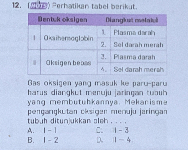 Perhatikan tabel berikut.
Gas oksigen yang masuk ke paru-paru
harus diangkut menuju jaringan tubuh
yang membutuhkannya. Mekanisme
pengangkutan oksigen menuju jaringan
tubuh ditunjukkan oleh . . . .
A. l-1 C. 11-3
B. 1-2 D、 11-4.