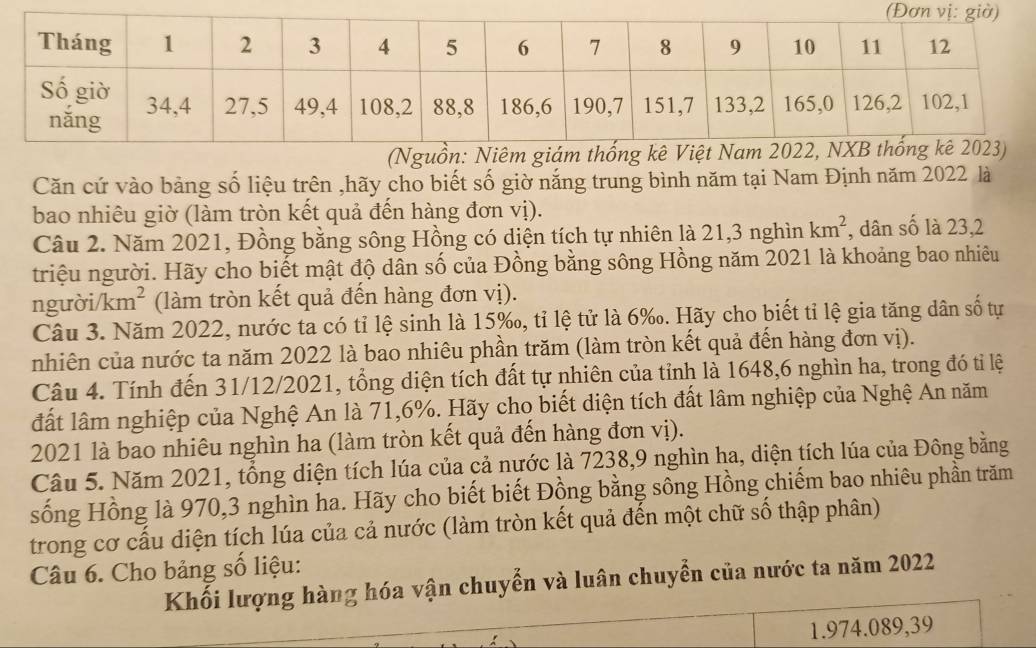 (Nguồn: Niêm giá 
Căn cứ vào bảng số liệu trên ,hãy cho biết số giờ nắng trung bình năm tại Nam Định năm 2022 là 
bao nhiêu giờ (làm tròn kết quả đến hàng đơn vị). 
Câu 2. Năm 2021, Đồng bằng sông Hồng có diện tích tự nhiên là 21, 3 nghìn km^2 , dân số là 23, 2
triệu người. Hãy cho biết mật độ dân số của Đồng bằng sông Hồng năm 2021 là khoảng bao nhiêu 
người /km^2 (làm tròn kết quả đến hàng đơn vị). 
Câu 3. Năm 2022, nước ta có tỉ lệ sinh là 15 ‰, tỉ lệ tử là 6 ‰. Hãy cho biết tỉ lệ gia tăng dân số tự 
nhiên của nước ta năm 2022 là bao nhiêu phần trăm (làm tròn kết quả đến hàng đơn vị). 
Câu 4. Tính đến 31/12/2021, tổng diện tích đất tự nhiên của tỉnh là 1648, 6 nghìn ha, trong đó tỉ lệ 
đất lâm nghiệp của Nghệ An là 71, 6%. Hãy cho biết diện tích đất lâm nghiệp của Nghệ An năm 
2021 là bao nhiêu nghìn ha (làm tròn kết quả đến hàng đơn vị). 
Câu 5. Năm 2021, tổng diện tích lúa của cả nước là 7238, 9 nghìn ha, diện tích lúa của Đông bằng 
sống Hồng là 970, 3 nghìn ha. Hãy cho biết biết Đồng bằng sông Hồng chiếm bao nhiêu phần trăm 
trong cơ cấu diện tích lúa của cả nước (làm tròn kết quả đến một chữ số thập phân) 
Câu 6. Cho bảng số liệu: 
Khối lượng hàng hóa vận chuyển và luân chuyển của nước ta năm 2022
1. 974. 089, 39