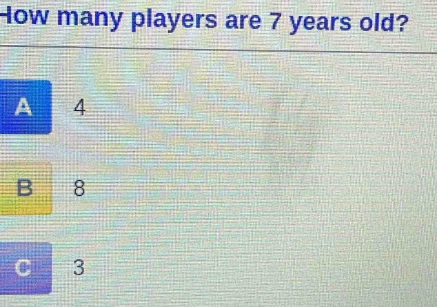 How many players are 7 years old?
A 4
B 8
3