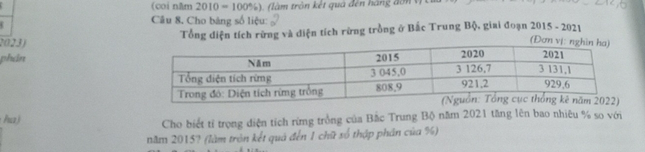 (coi năm 2010=100% ) (là m tròn kết quả đến háng dơn V 
Câu 8, Cho bảng số liệu: 
2023) Tổng điện tích rừng và diện tích rừng trồng ở Bắc Trung Bộ, giai đoạn 2015 - 2021 
(Đơn vị: 
phân 
ha) 
Cho biết tỉ trọng diện tích rừng trồng của Bắc Trung Bộ năm 2021 tăng lên bao nhiêu % so với 
năm 2015? (làm tròn kết quá đến 1 chữ số thập phân của %)