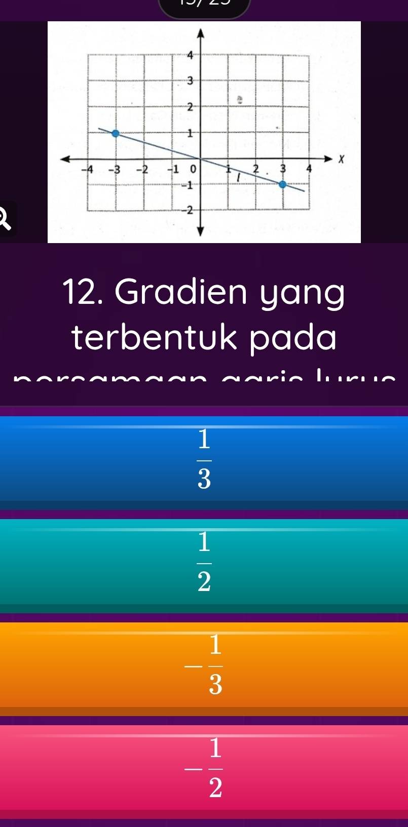 Gradien yang
terbentuk pada
 1/3 
 1/2 
- 1/3 
- 1/2 